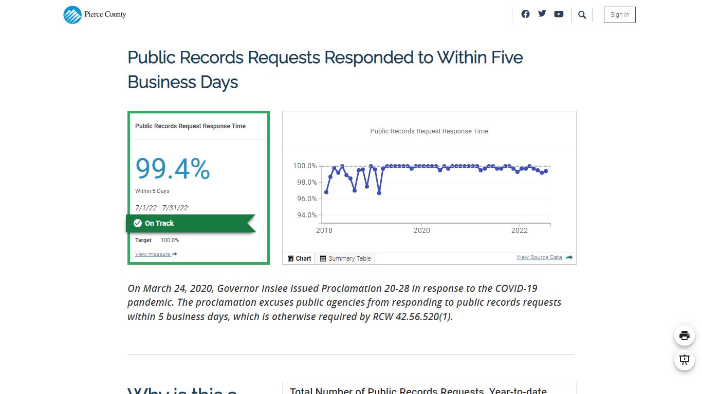 Tier 1 - Public Records Request Response Time | Open Pierce County